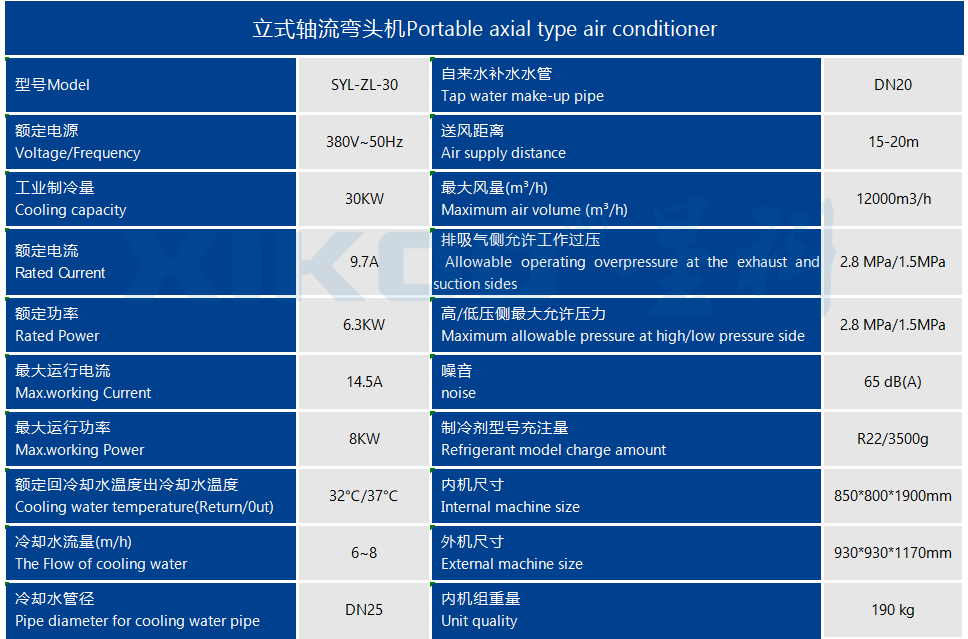 工業蒸發冷省電空調SYL-ZL-25（單面直吹送風）產品參數