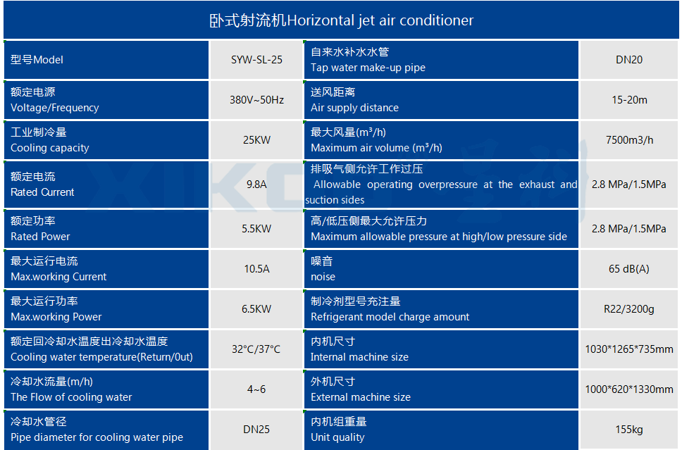 工業蒸發冷省電空調SYW-SL-25(掛式直吹送風)產品參數