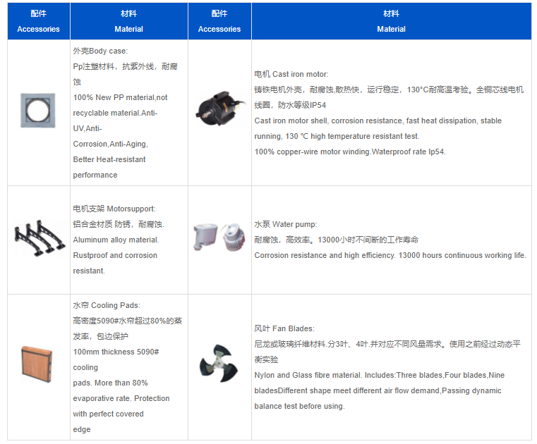 冷風機,工業冷風機, 5090型水簾,廠房降溫,環?？照{