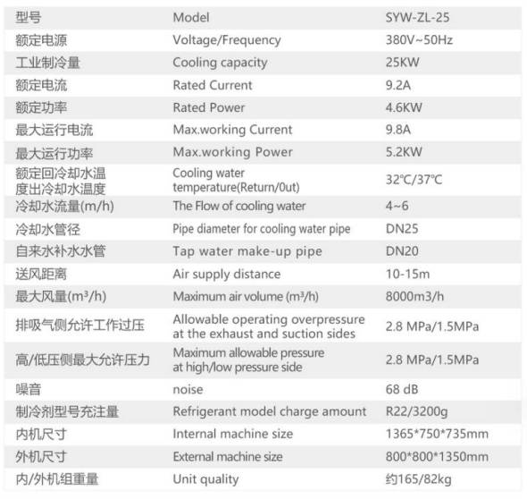 軸流臥式25 參數