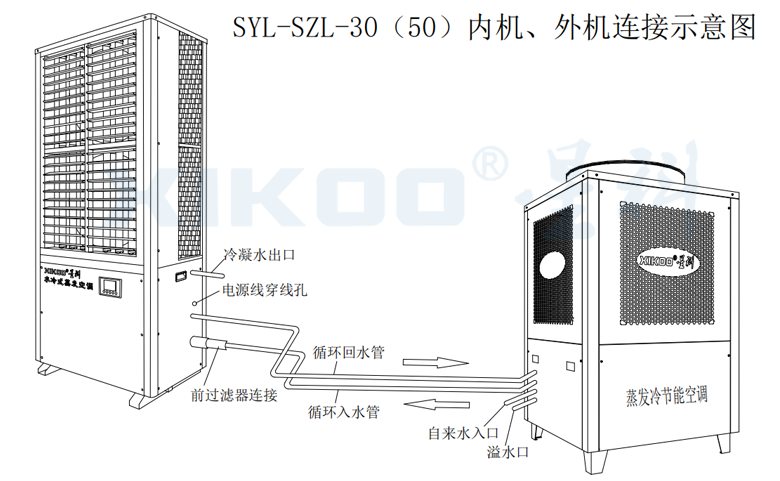 工業蒸發冷省電空調-線條圖