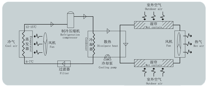 原理圖