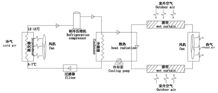 星科蒸發冷省電空調-空調系統圖