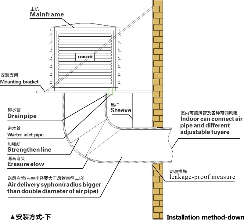 工業環?？照{下出風